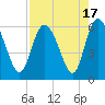 Pine Landing tide chart for Thursday, August 17, 2023