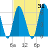 Pine Landing tide chart for Thursday, August 31, 2023