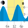 Pine Landing tide chart for Tuesday, August 8, 2023
