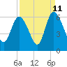 Pine Landing tide chart for Monday, September 11, 2023