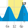 Pine Landing tide chart for Tuesday, September 12, 2023