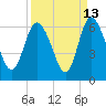 Pine Landing tide chart for Wednesday, September 13, 2023