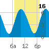 Pine Landing tide chart for Saturday, September 16, 2023