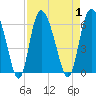Pine Landing tide chart for Friday, September 1, 2023