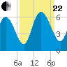 Pine Landing tide chart for Friday, September 22, 2023