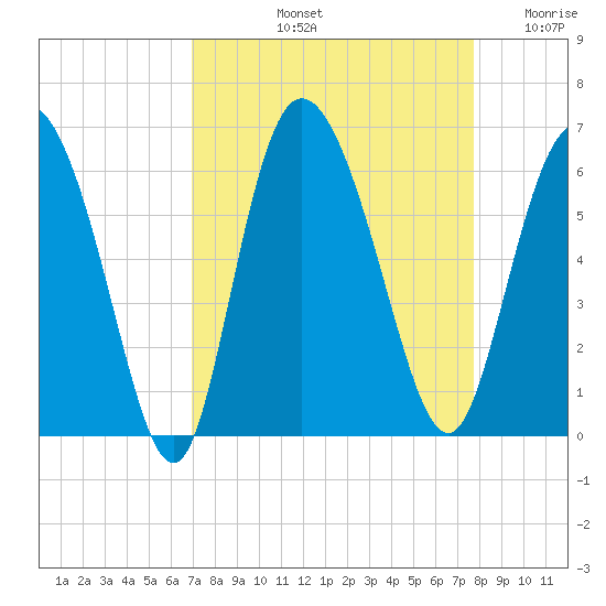 Pine Landing tide chart for Sunday, September 3, 2023