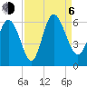 Pine Landing tide chart for Wednesday, September 6, 2023