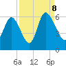 Pine Landing tide chart for Friday, September 8, 2023