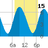 Pine Landing tide chart for Sunday, October 15, 2023