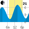 Pine Landing tide chart for Saturday, October 21, 2023