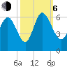 Pine Landing tide chart for Friday, October 6, 2023