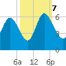 Pine Landing tide chart for Saturday, October 7, 2023