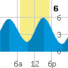 Pine Landing tide chart for Wednesday, December 6, 2023