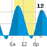 Pine Landing tide chart for Friday, January 12, 2024