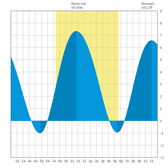 Pine Landing tide chart for Sunday, January 14, 2024