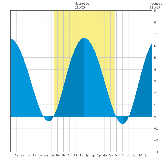 Pine Landing tide chart for Tuesday, January 16, 2024