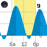 Pine Landing tide chart for Friday, February 9, 2024