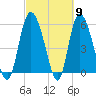 Pine Landing tide chart for Saturday, March 9, 2024