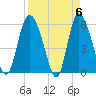 Pine Landing tide chart for Saturday, April 6, 2024