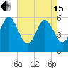 Pine Landing tide chart for Wednesday, May 15, 2024