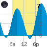 Pine Landing tide chart for Tuesday, May 7, 2024
