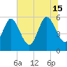 Pine Landing tide chart for Saturday, June 15, 2024