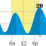 Pine Landing tide chart for Thursday, June 20, 2024