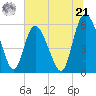 Pine Landing tide chart for Friday, June 21, 2024