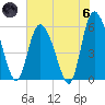 Pine Landing tide chart for Thursday, June 6, 2024