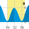 Pine Landing tide chart for Sunday, June 9, 2024