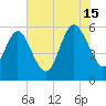 Pine Landing tide chart for Monday, July 15, 2024