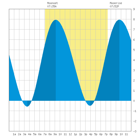 Pine Landing tide chart for Wednesday, September 18, 2024