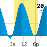 Pine Landing tide chart for Friday, September 20, 2024