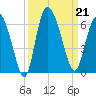 Pine Landing tide chart for Saturday, September 21, 2024