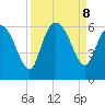 Pine Landing tide chart for Sunday, September 8, 2024