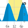 Pine Landing tide chart for Tuesday, October 15, 2024