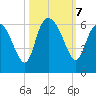 Pine Landing tide chart for Monday, October 7, 2024
