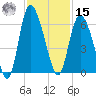 Pine Landing tide chart for Friday, November 15, 2024