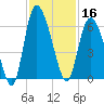 Pine Landing tide chart for Saturday, November 16, 2024