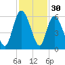 Pine Landing tide chart for Saturday, November 30, 2024