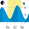 Pine Landing tide chart for Saturday, November 9, 2024