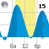 Pine Landing tide chart for Sunday, December 15, 2024