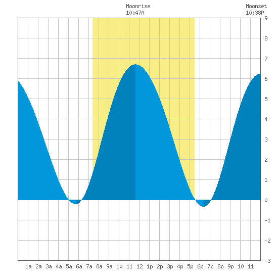 Pine Landing tide chart for Saturday, January 4, 2025