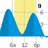 Pine Landing tide chart for Thursday, January 9, 2025