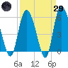 Pine Landing tide chart for Saturday, March 29, 2025