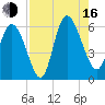 Pine Landing tide chart for Saturday, August 16, 2025
