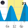 Pine Landing tide chart for Saturday, August 23, 2025
