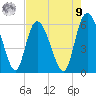 Pine Landing tide chart for Saturday, August 9, 2025