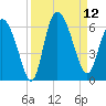 Pine Landing tide chart for Friday, September 12, 2025