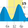 Pine Landing tide chart for Monday, September 15, 2025